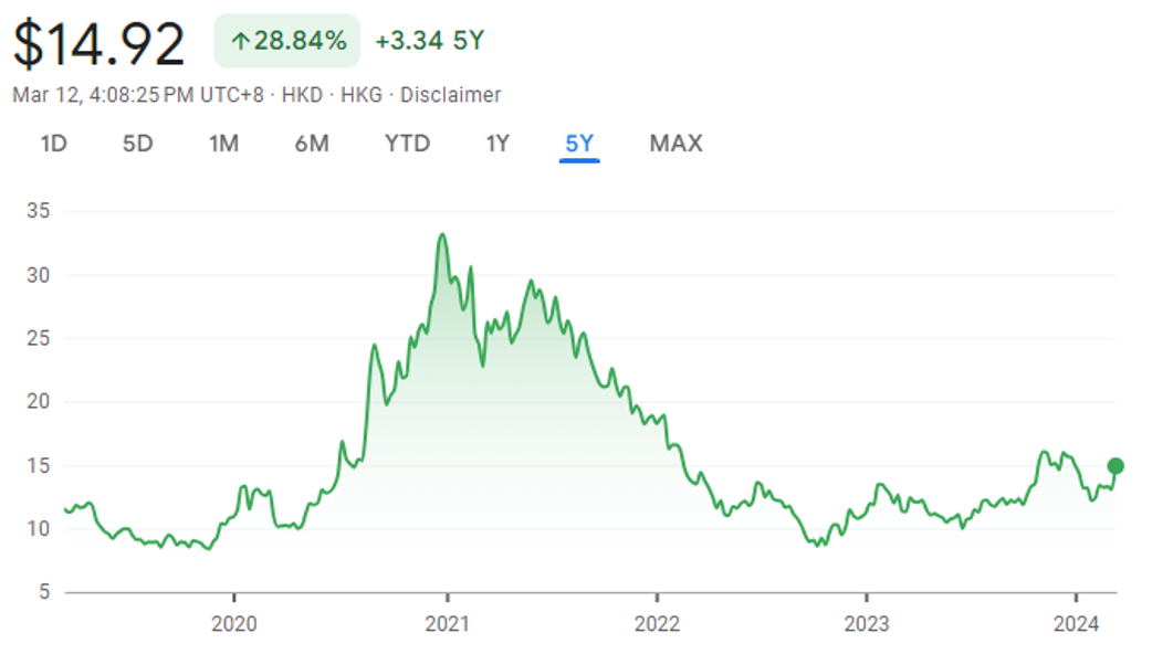 Snímek obrazovky 2024-03-14 v 10.12.28
